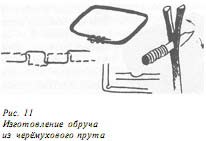 береста