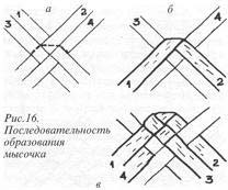 береста