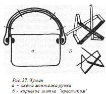 береста